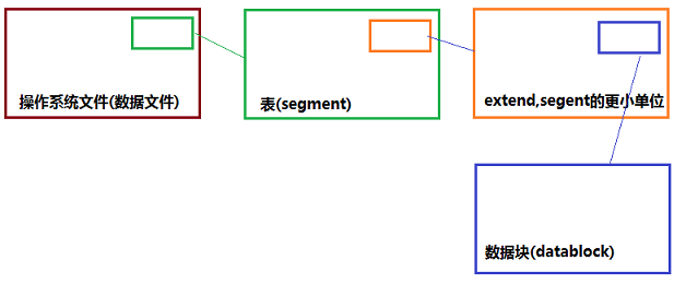 事物锁TX图